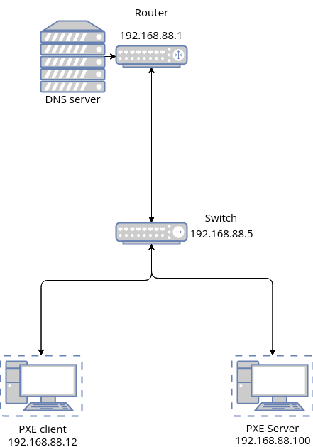 Network Infrastructure